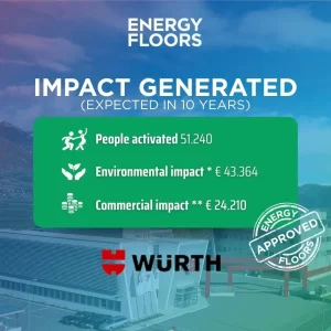 Würth- Kinetic Floor impact